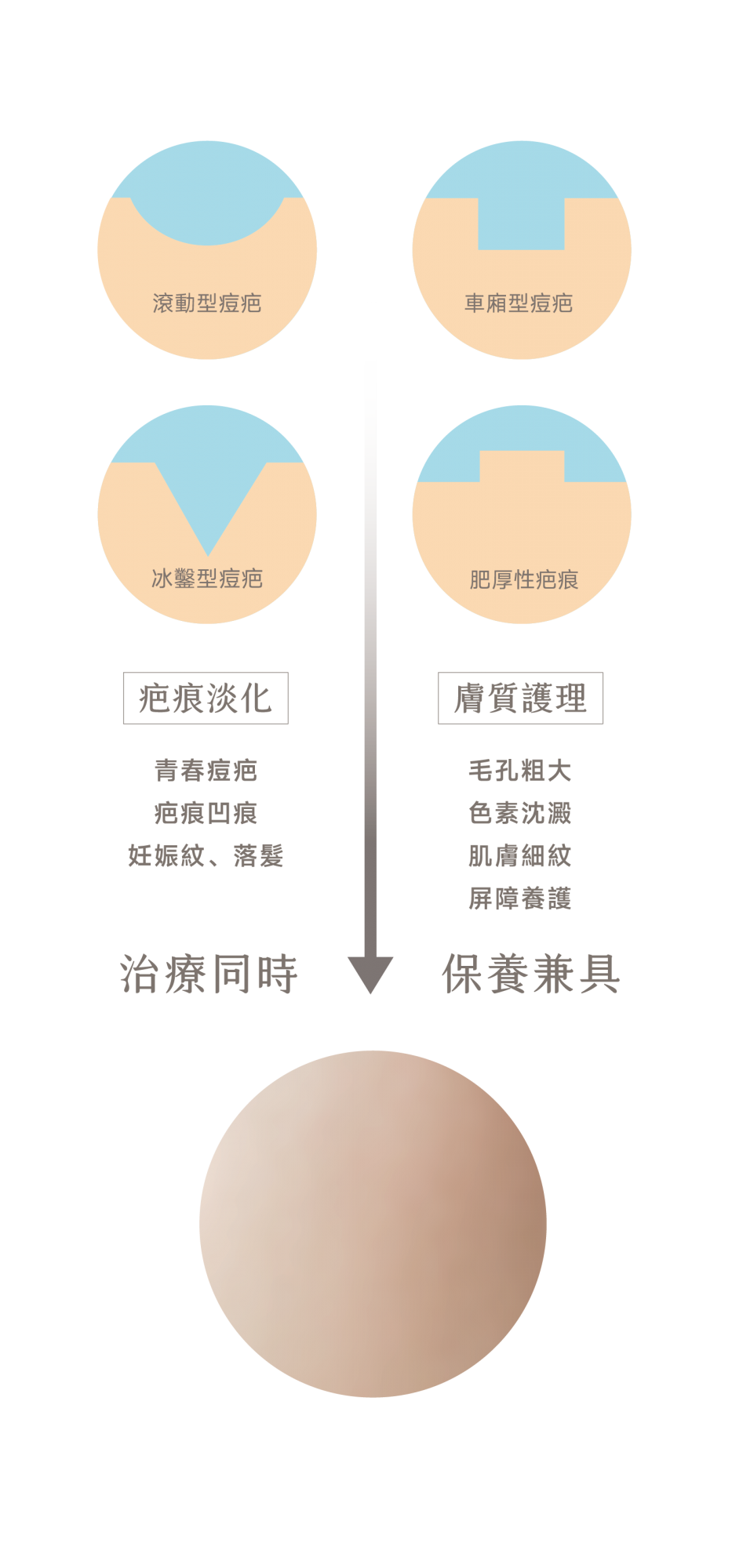 治療範圍圖