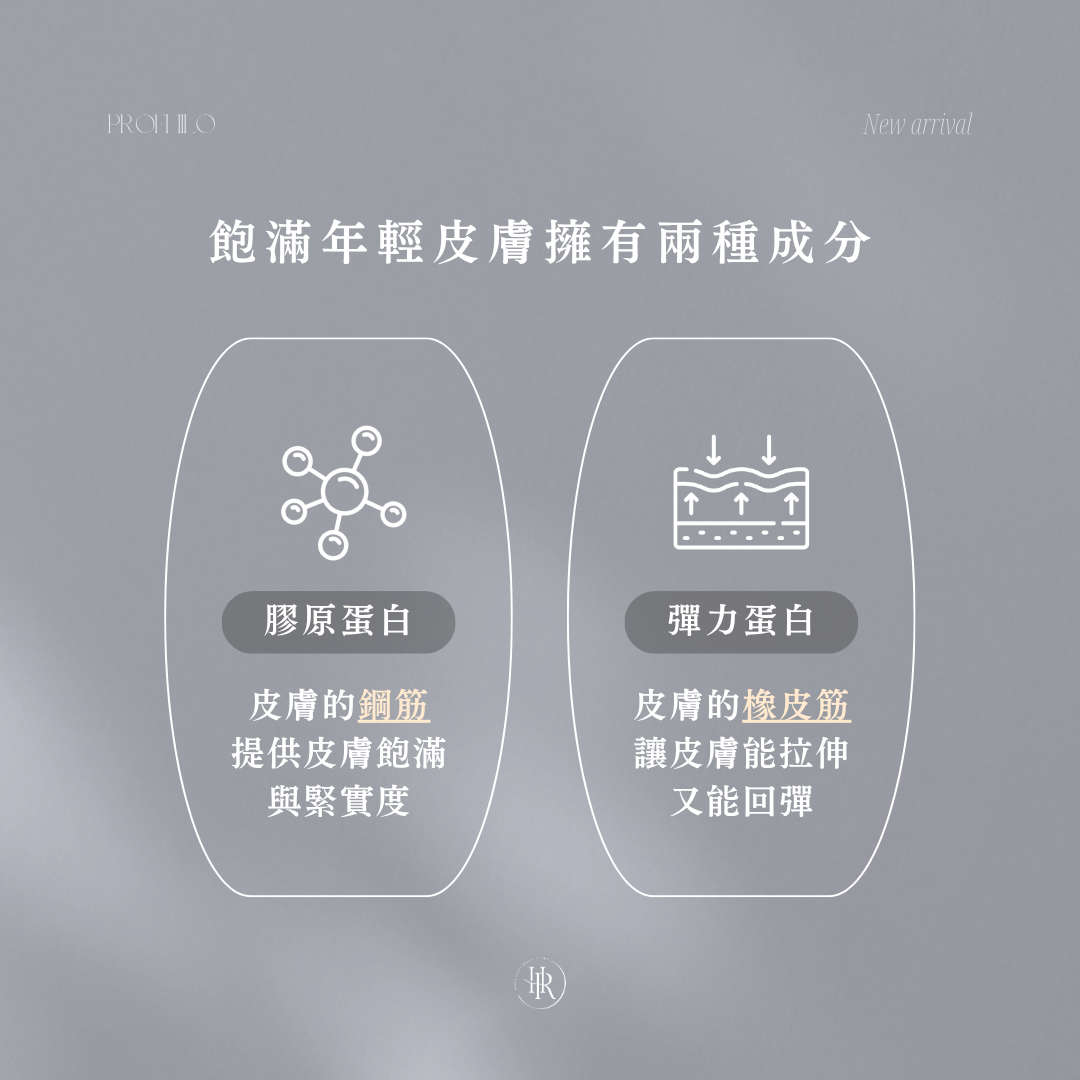 膠原蛋白和彈力蛋白